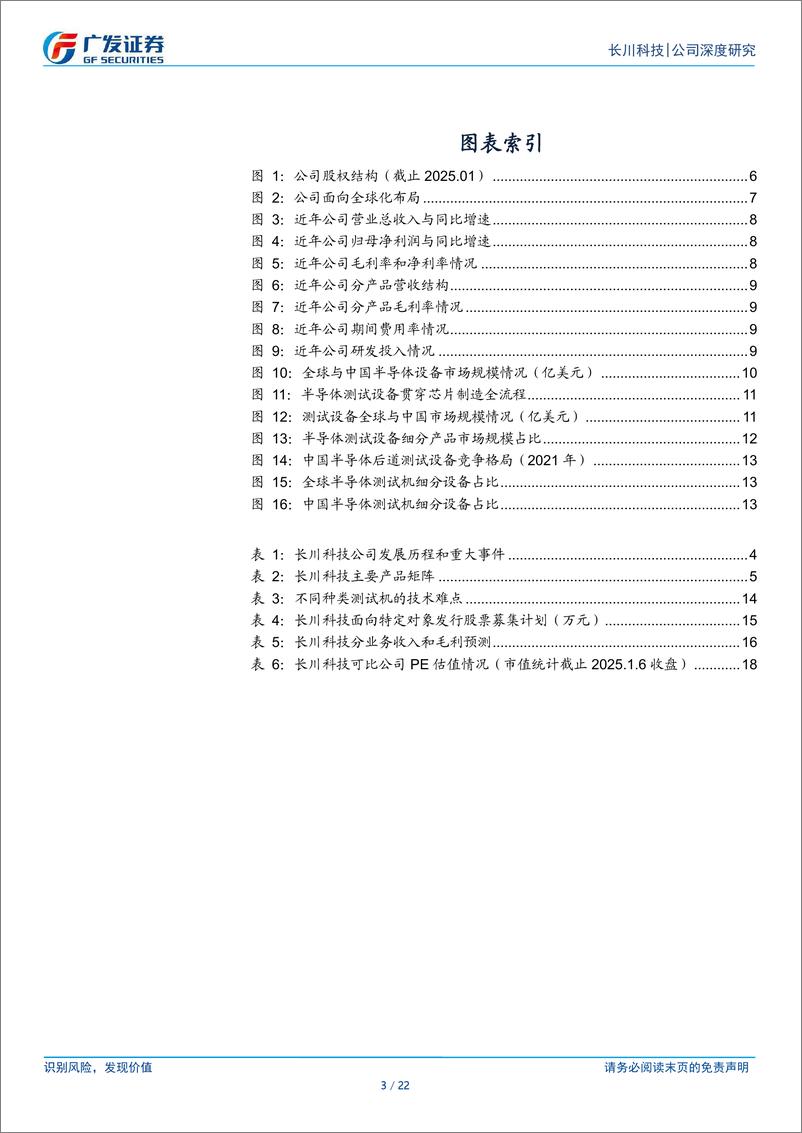 《长川科技(300604)内生外延双轮驱动，测试设备布局全面-250107-广发证券-22页》 - 第3页预览图