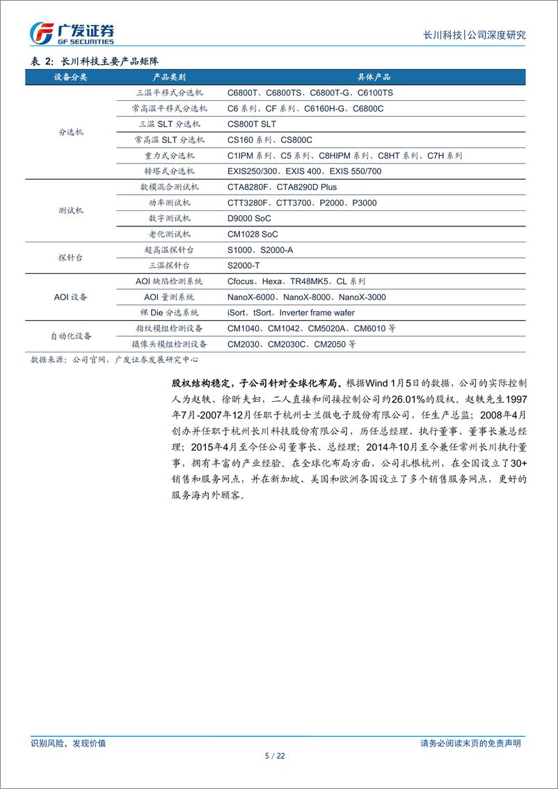 《长川科技(300604)内生外延双轮驱动，测试设备布局全面-250107-广发证券-22页》 - 第5页预览图