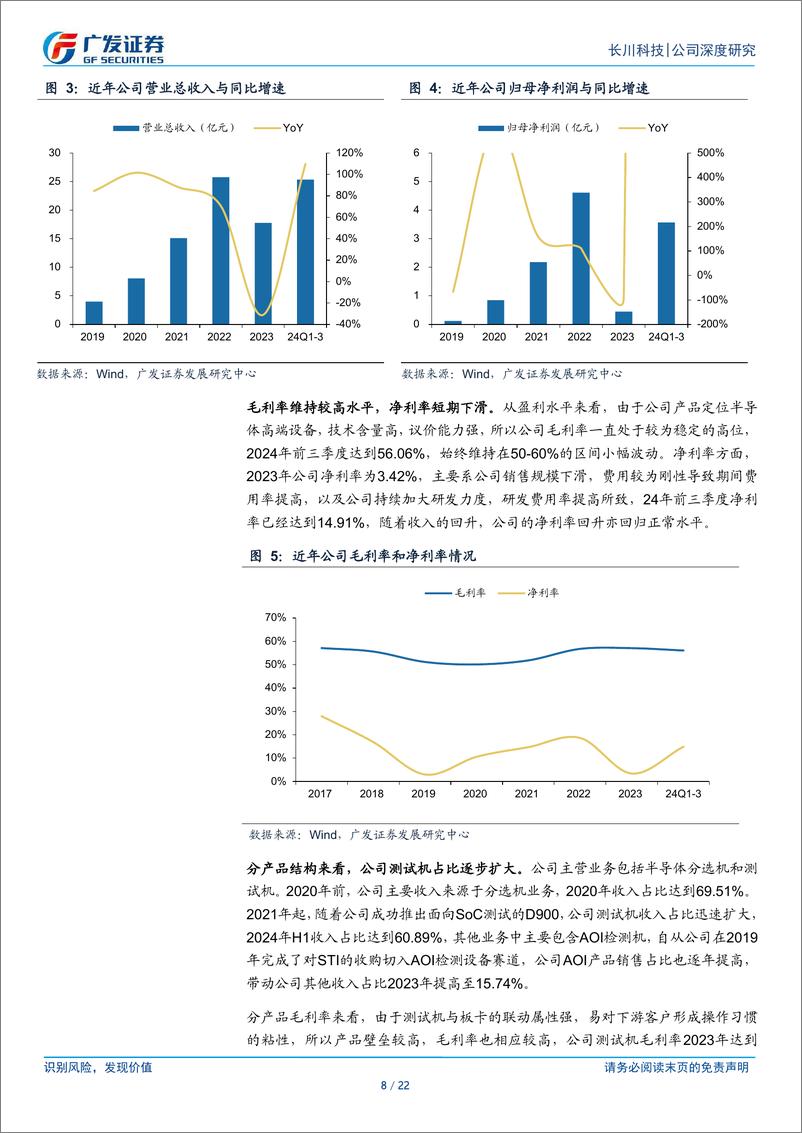 《长川科技(300604)内生外延双轮驱动，测试设备布局全面-250107-广发证券-22页》 - 第8页预览图