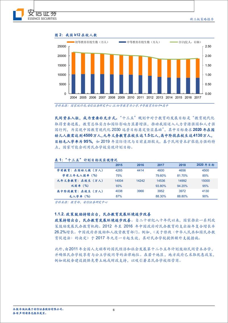 《全市场教育行业策略报告：后民促法时代，民办k12公司运营如何？-20190414-安信证券-20页》 - 第6页预览图