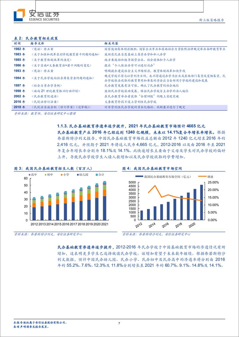 《全市场教育行业策略报告：后民促法时代，民办k12公司运营如何？-20190414-安信证券-20页》 - 第7页预览图