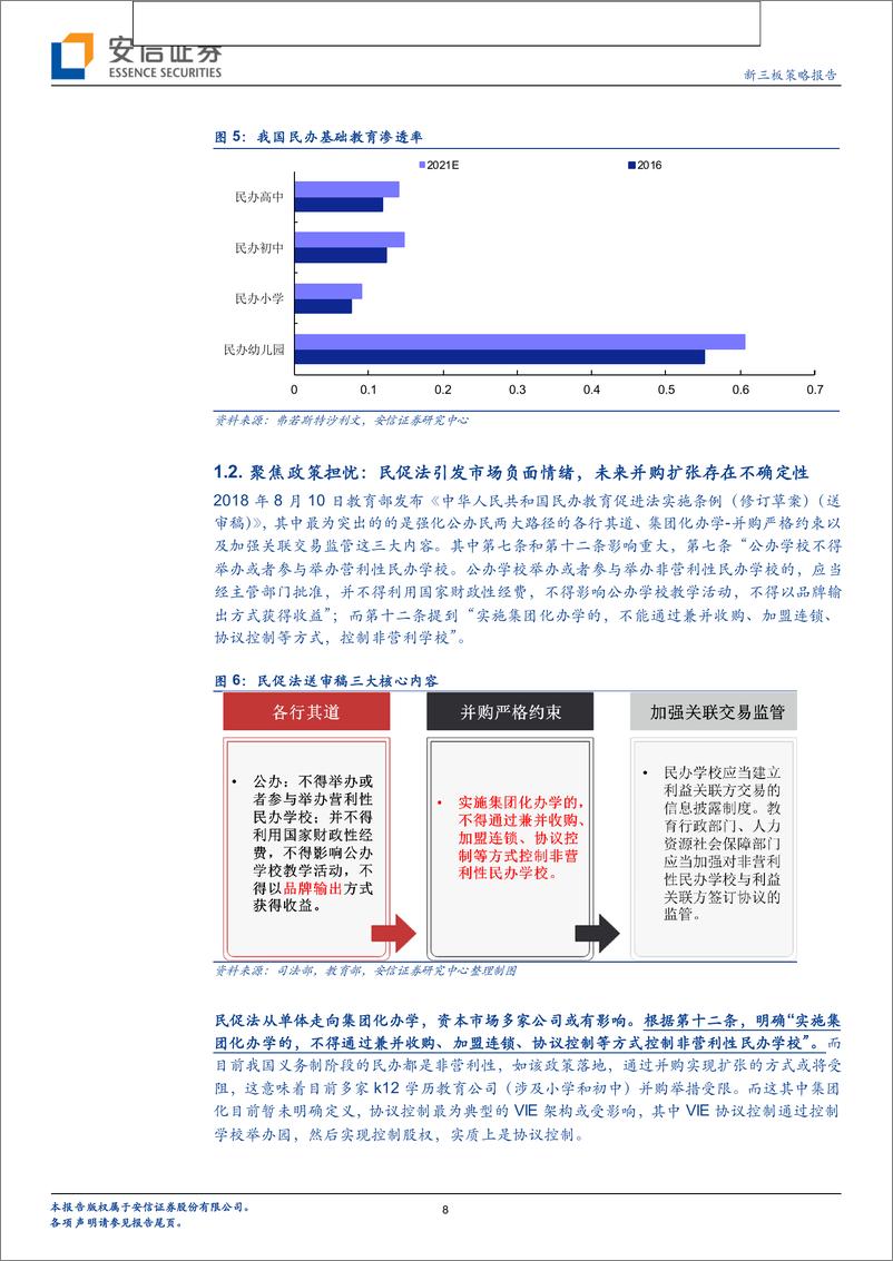 《全市场教育行业策略报告：后民促法时代，民办k12公司运营如何？-20190414-安信证券-20页》 - 第8页预览图