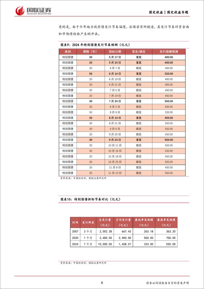 《固定收益专题：特别国债定价发行与一般国债有何差异？-240604-国联证券-10页》 - 第8页预览图