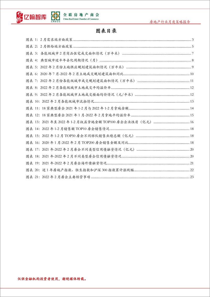 《亿翰智2月房地产行业月报（第44期）：销售与投资继续下探，政策是扭转局势的关键变量》 - 第4页预览图