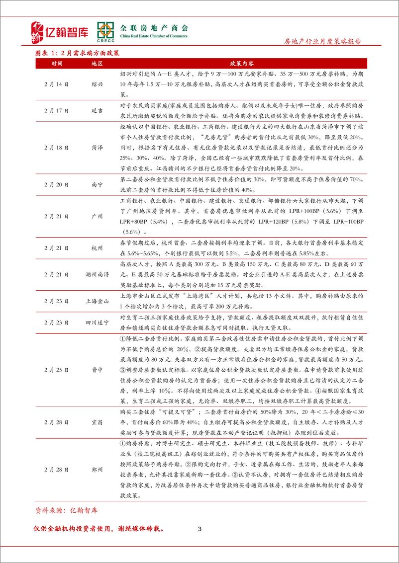 《亿翰智2月房地产行业月报（第44期）：销售与投资继续下探，政策是扭转局势的关键变量》 - 第7页预览图