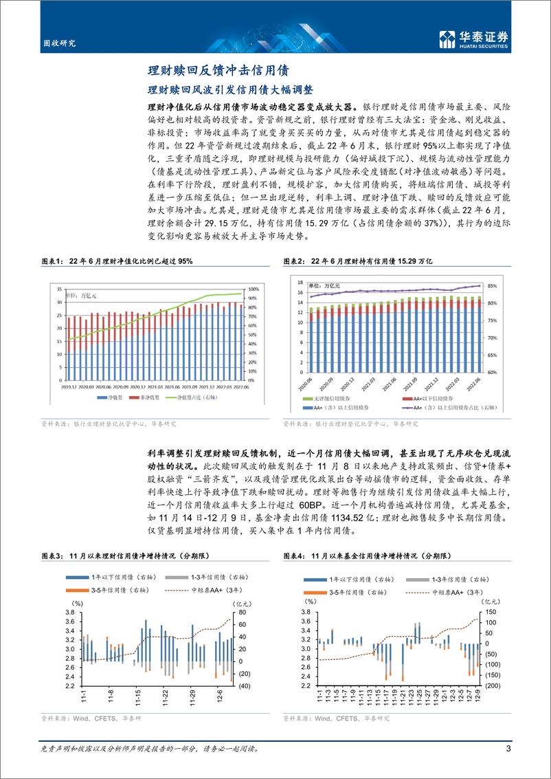 《固定收益月报：信用债亟需反馈纠正机制-20221214-华泰证券-34页》 - 第4页预览图