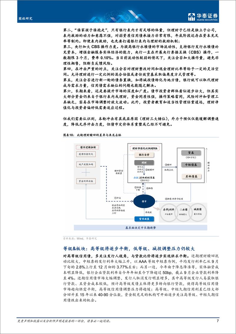 《固定收益月报：信用债亟需反馈纠正机制-20221214-华泰证券-34页》 - 第8页预览图