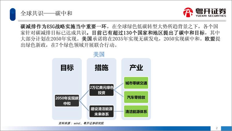 《粤开证券：ESG投资系列-双碳目标下投资机会展望》 - 第3页预览图