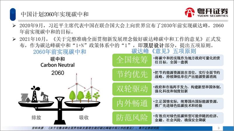 《粤开证券：ESG投资系列-双碳目标下投资机会展望》 - 第4页预览图