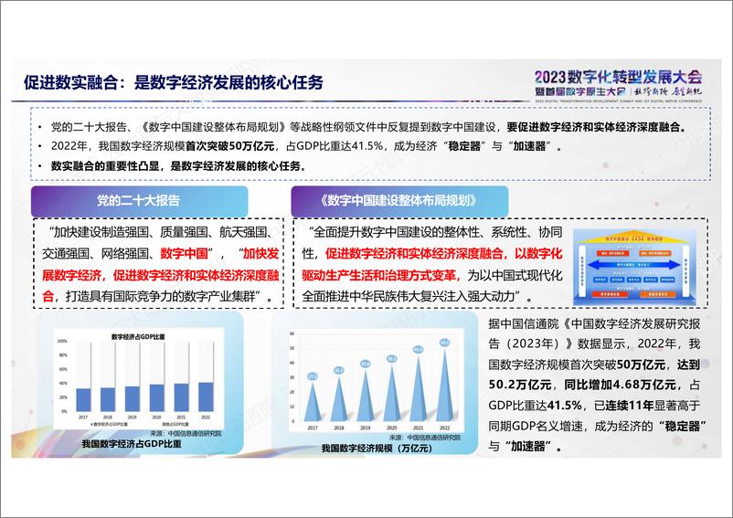 《中国数字化转型数实融合IOMM综合指数（2023年）解读-2023.10-12页》 - 第3页预览图