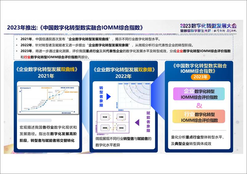 《中国数字化转型数实融合IOMM综合指数（2023年）解读-2023.10-12页》 - 第5页预览图