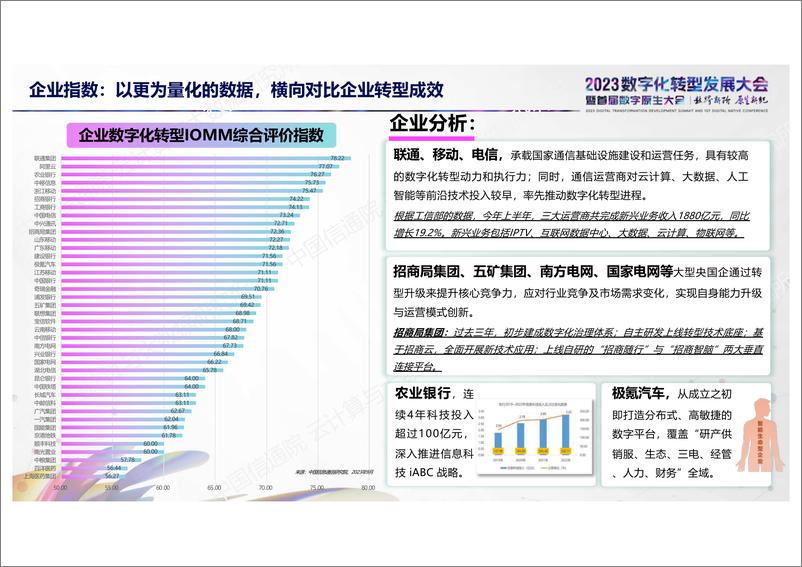 《中国数字化转型数实融合IOMM综合指数（2023年）解读-2023.10-12页》 - 第8页预览图