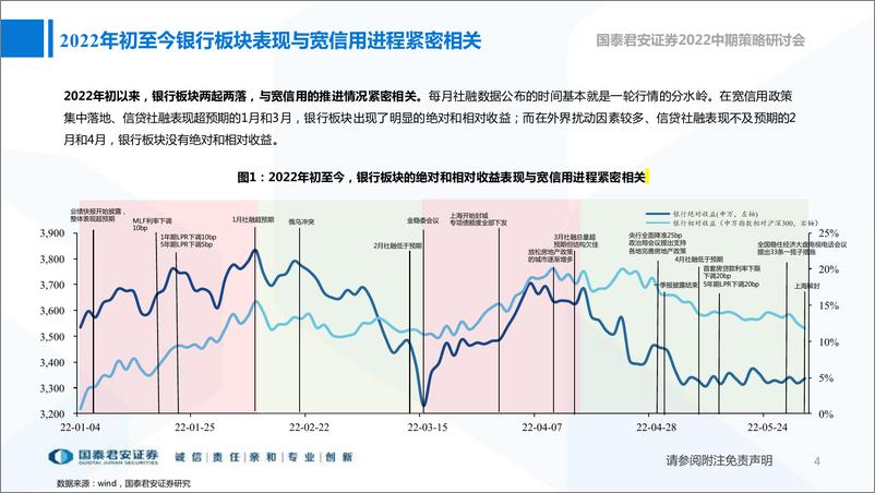 《银行业2022年中期投资策略：看多银行股，首推“苏浙成”-20220615-国泰君安-27页》 - 第6页预览图