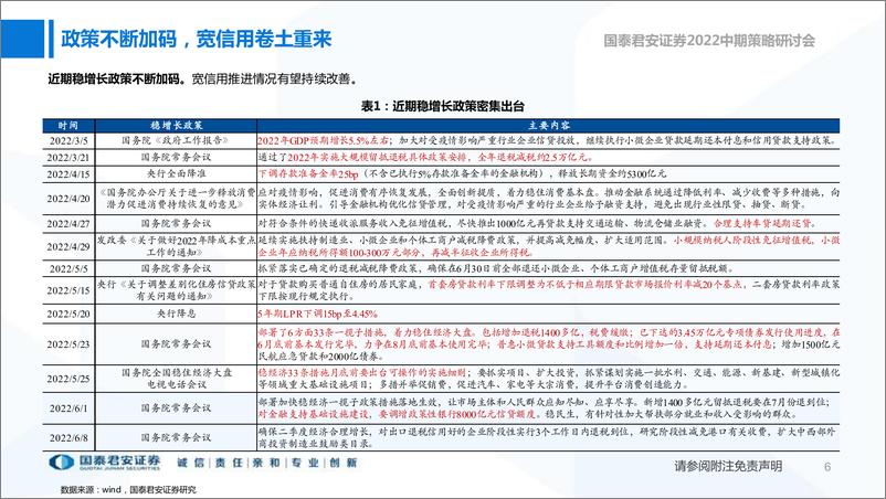 《银行业2022年中期投资策略：看多银行股，首推“苏浙成”-20220615-国泰君安-27页》 - 第8页预览图