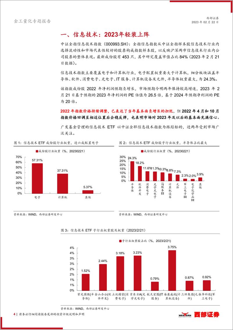 《基金产品研究：信创板块量化定价及信息技术ETF（159939）价值解析-20230222-西部证券-15页》 - 第5页预览图