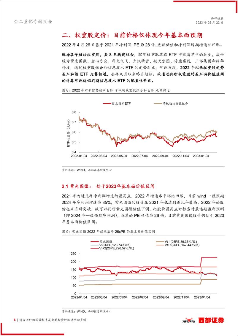 《基金产品研究：信创板块量化定价及信息技术ETF（159939）价值解析-20230222-西部证券-15页》 - 第7页预览图