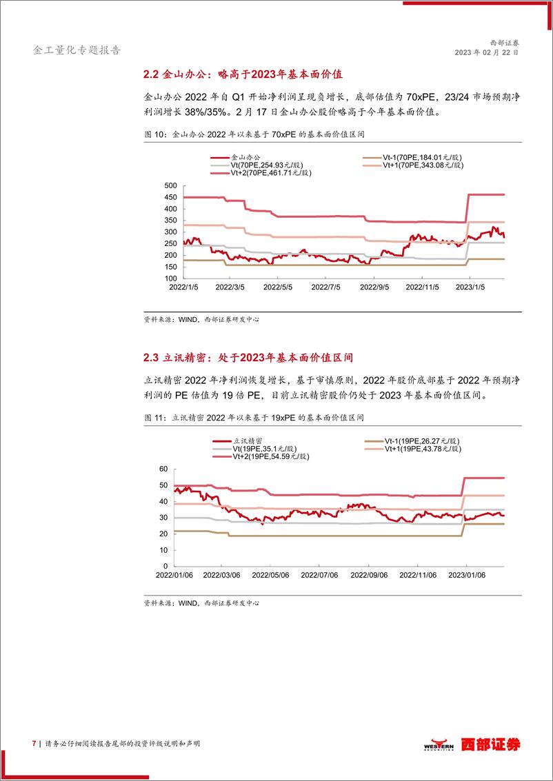 《基金产品研究：信创板块量化定价及信息技术ETF（159939）价值解析-20230222-西部证券-15页》 - 第8页预览图