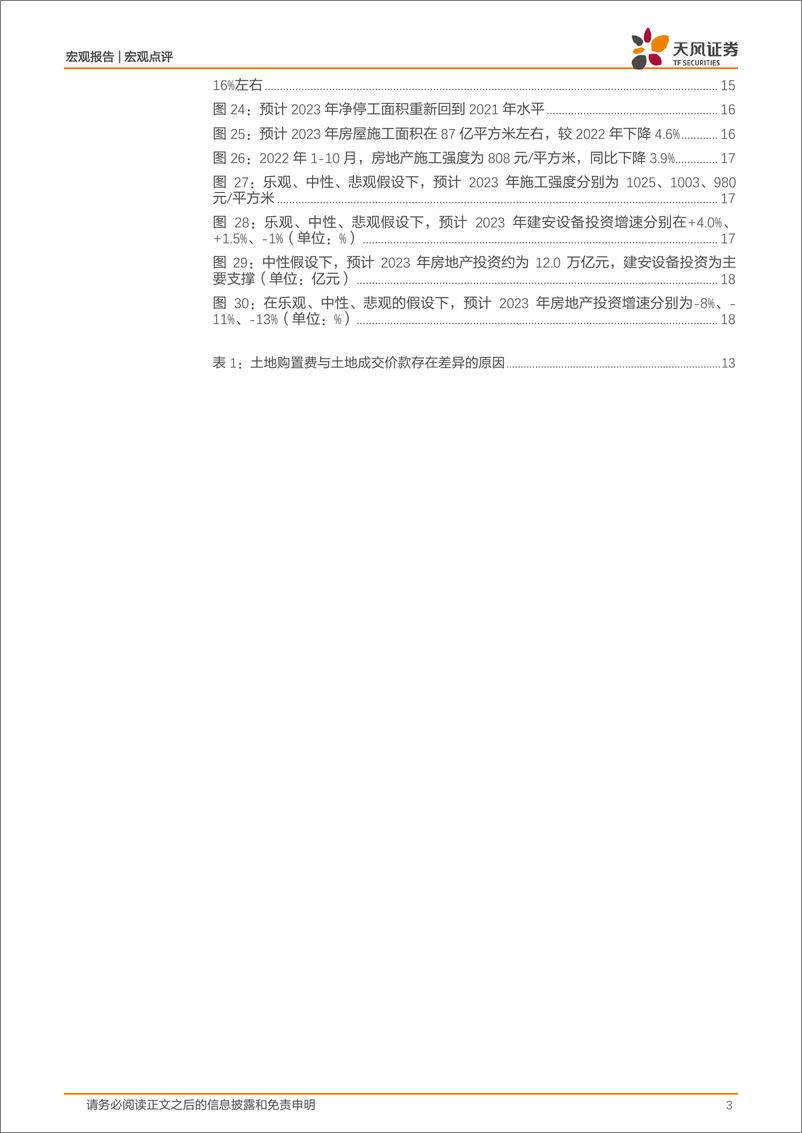 《2023年房地产市场展望：对直觉的背离-20221210-天风证券-20页》 - 第4页预览图