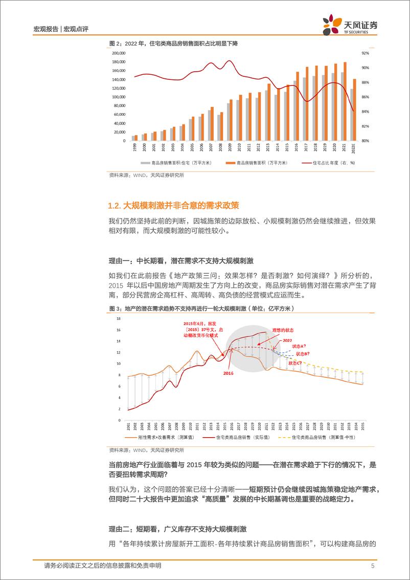 《2023年房地产市场展望：对直觉的背离-20221210-天风证券-20页》 - 第6页预览图