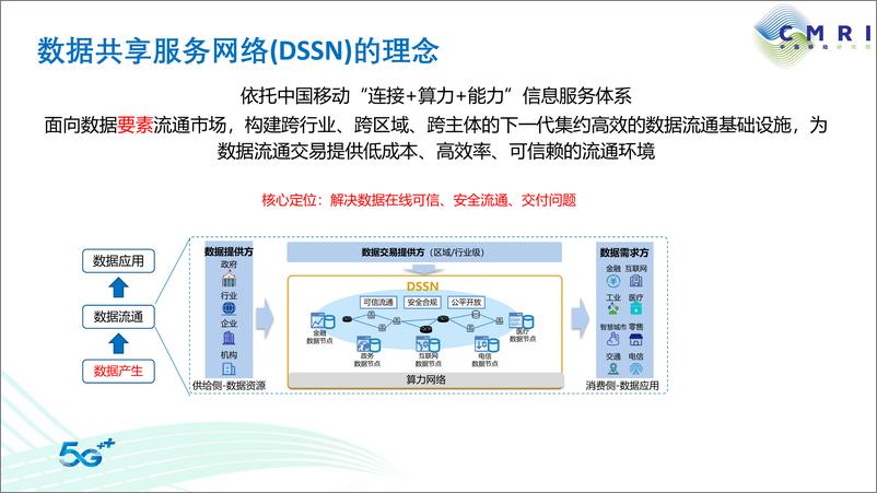 《数据共享服务网络（DSSN）的愿景与价值-英-11页》 - 第5页预览图