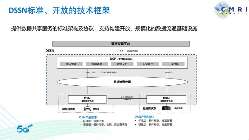 《数据共享服务网络（DSSN）的愿景与价值-英-11页》 - 第6页预览图