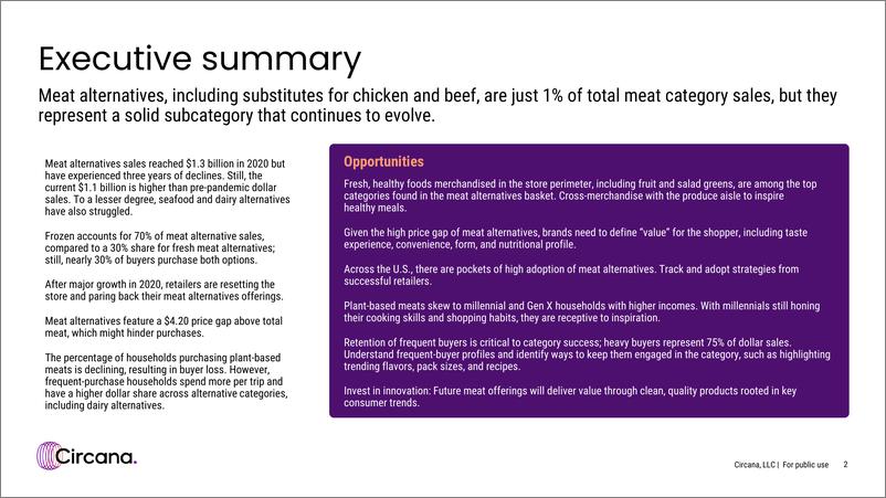 《Circana_2024年肉类替代品的现状报告_英文版_》 - 第2页预览图