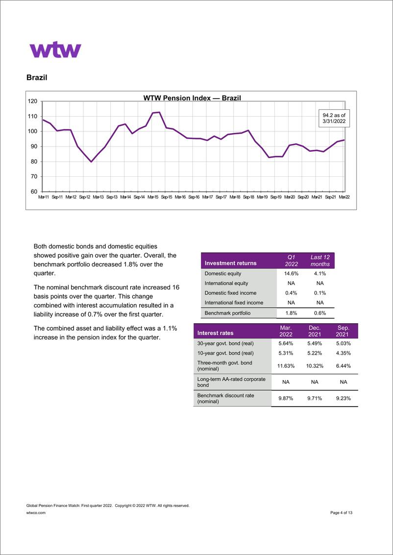 《WTW-全球养老金金融观察：2022年第一季度（英）-13页》 - 第5页预览图