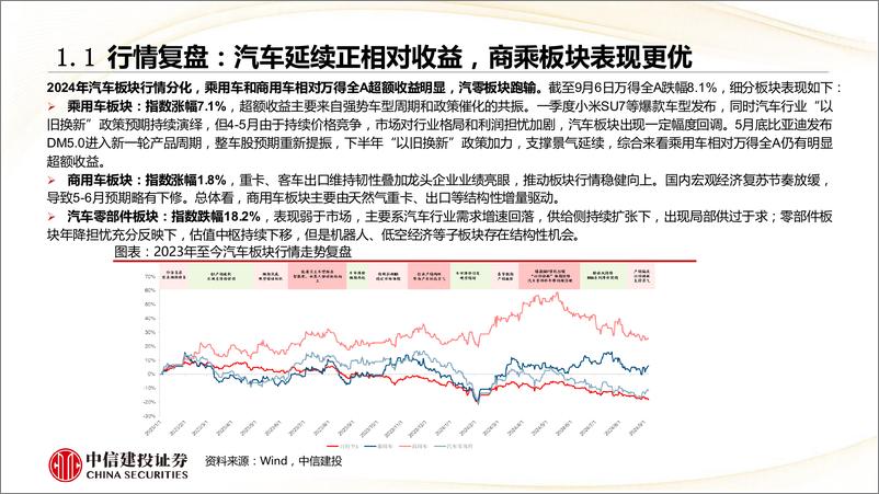 《汽车行业：内需与出口共振，成长与龙头共受益-240910-中信建投-72页》 - 第5页预览图