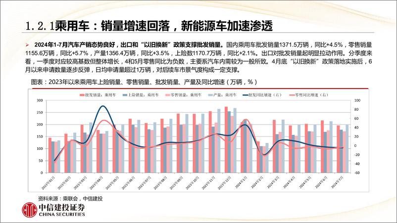 《汽车行业：内需与出口共振，成长与龙头共受益-240910-中信建投-72页》 - 第6页预览图