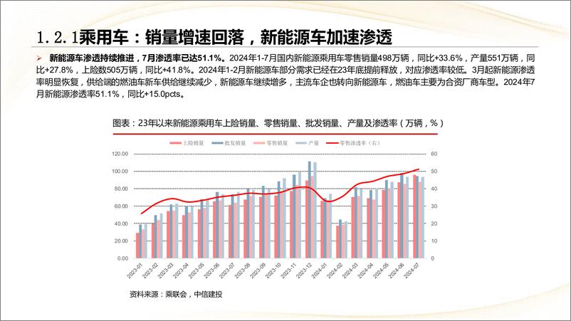 《汽车行业：内需与出口共振，成长与龙头共受益-240910-中信建投-72页》 - 第7页预览图