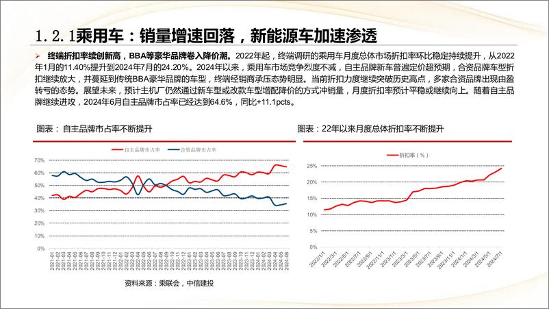 《汽车行业：内需与出口共振，成长与龙头共受益-240910-中信建投-72页》 - 第8页预览图