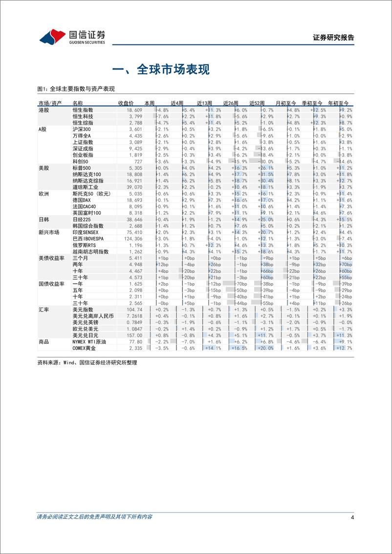 《港股市场速览：恒指行至关键点位，做好加仓准备-240526-国信证券-18页》 - 第4页预览图