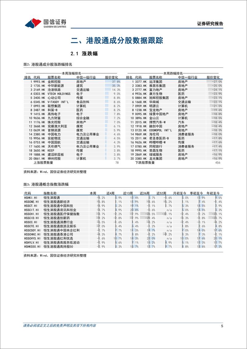 《港股市场速览：恒指行至关键点位，做好加仓准备-240526-国信证券-18页》 - 第5页预览图