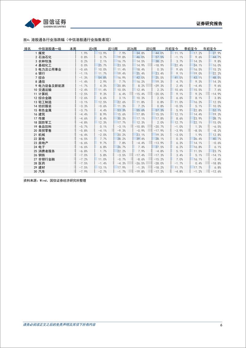 《港股市场速览：恒指行至关键点位，做好加仓准备-240526-国信证券-18页》 - 第6页预览图