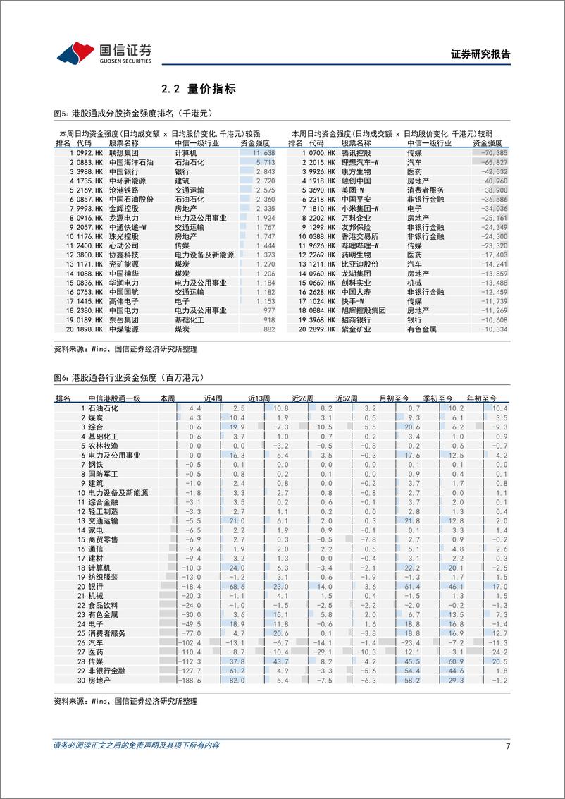 《港股市场速览：恒指行至关键点位，做好加仓准备-240526-国信证券-18页》 - 第7页预览图