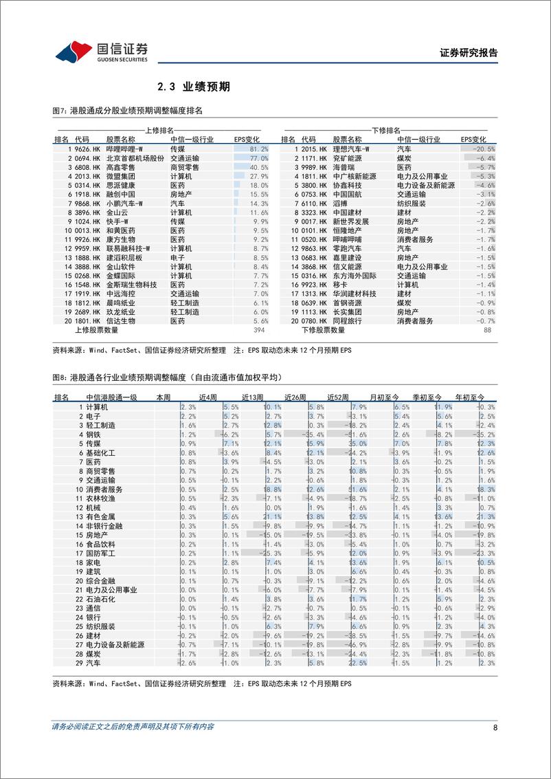 《港股市场速览：恒指行至关键点位，做好加仓准备-240526-国信证券-18页》 - 第8页预览图