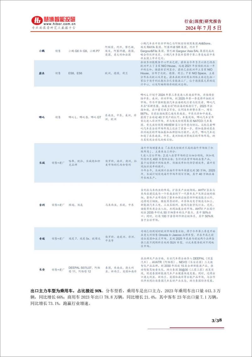 《慧博智能投研-汽车出海深度：我国汽车行业出海优势及市场前景、企业出海战略及出海布局深度梳理》 - 第3页预览图