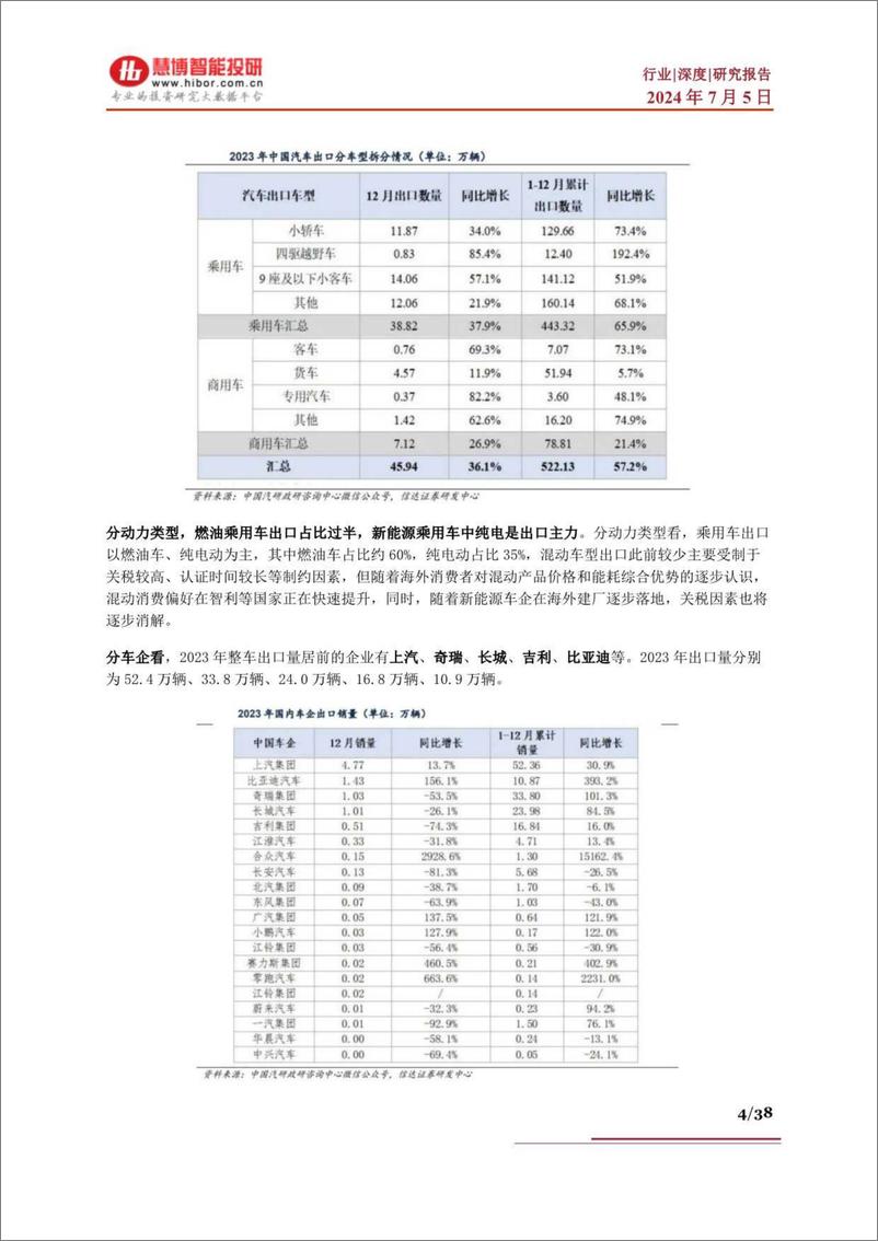 《慧博智能投研-汽车出海深度：我国汽车行业出海优势及市场前景、企业出海战略及出海布局深度梳理》 - 第4页预览图