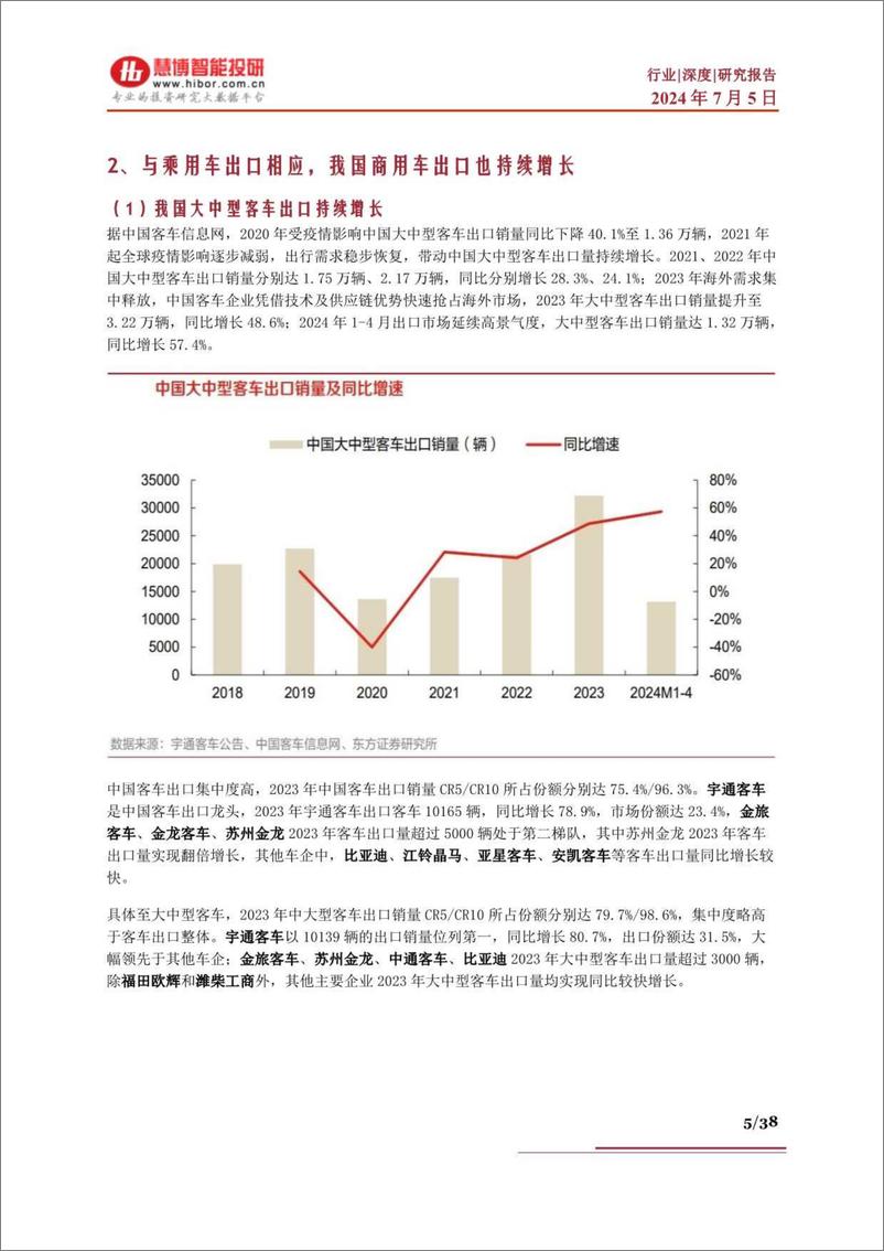 《慧博智能投研-汽车出海深度：我国汽车行业出海优势及市场前景、企业出海战略及出海布局深度梳理》 - 第5页预览图