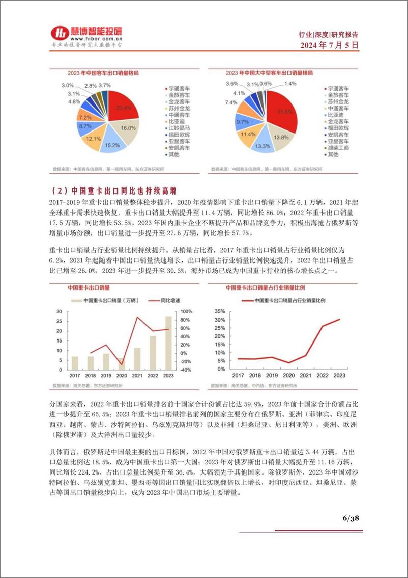 《慧博智能投研-汽车出海深度：我国汽车行业出海优势及市场前景、企业出海战略及出海布局深度梳理》 - 第6页预览图