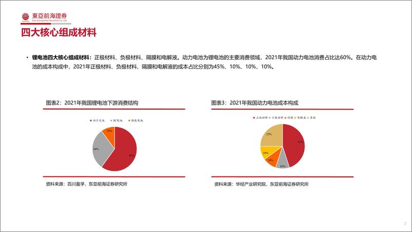 《锂电行业研究框架-20221215-东亚前海证券-72页》 - 第8页预览图