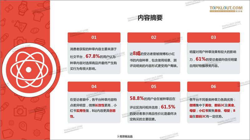 《三大平台种草力研究报告-克劳锐-202010》 - 第3页预览图