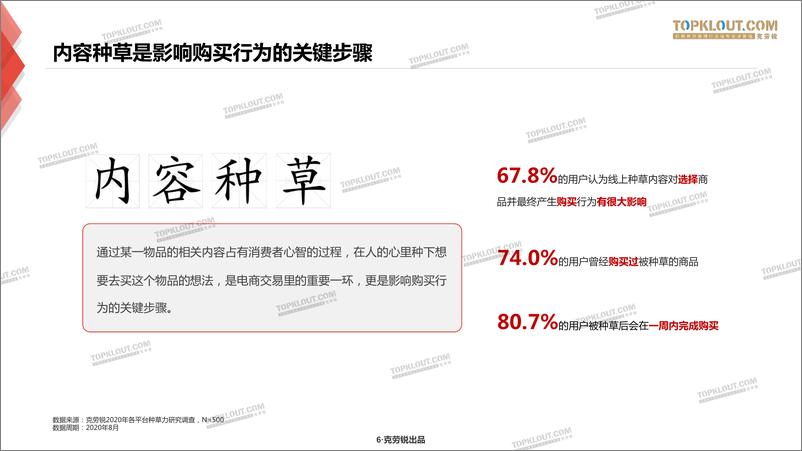 《三大平台种草力研究报告-克劳锐-202010》 - 第6页预览图