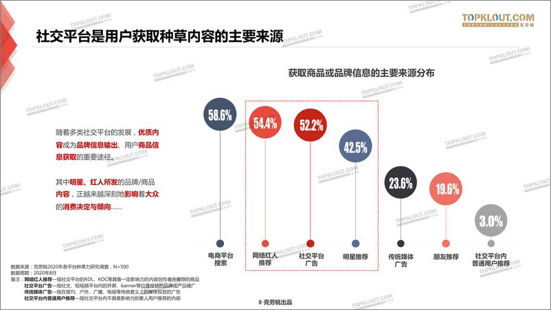 《三大平台种草力研究报告-克劳锐-202010》 - 第8页预览图