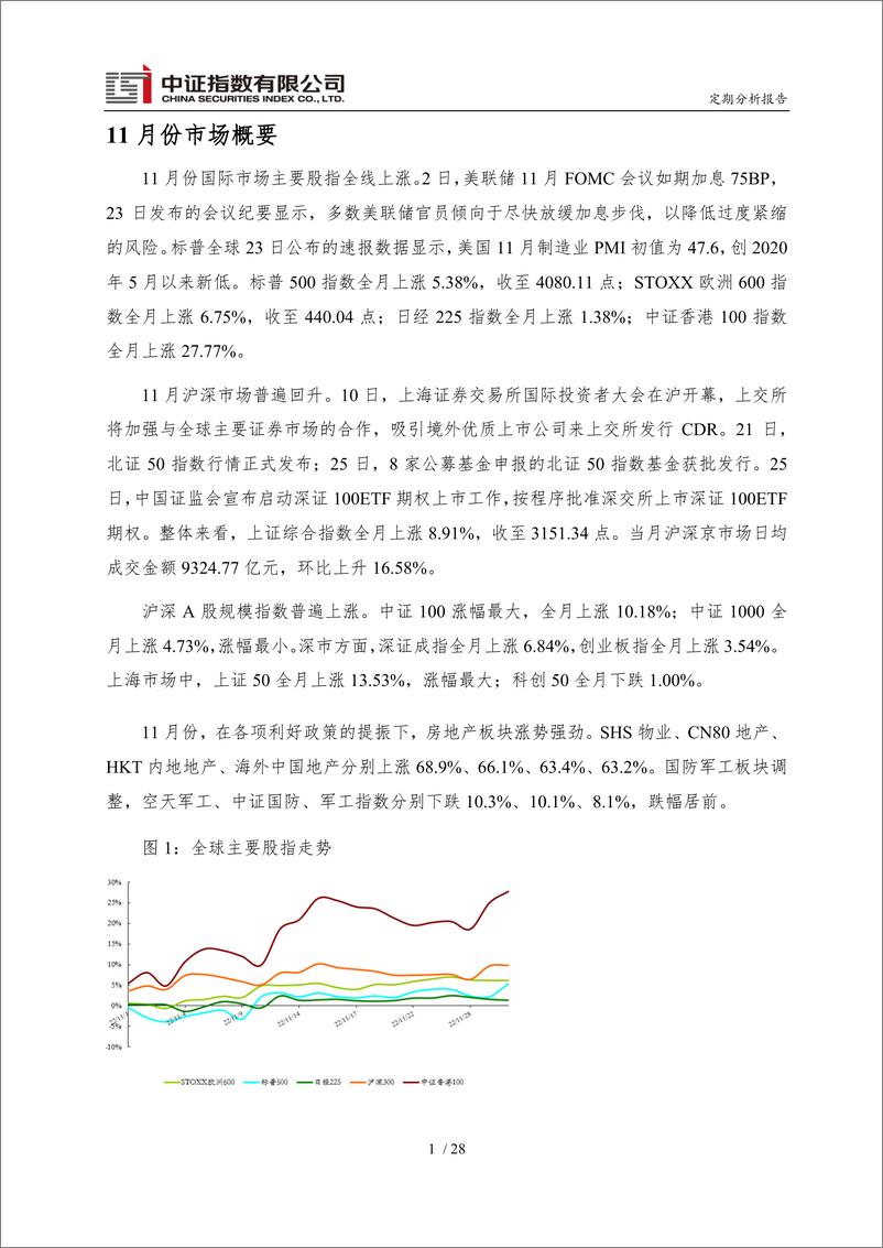 《中证指数2022年11月份运行报告-31页》 - 第3页预览图