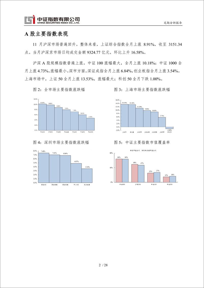 《中证指数2022年11月份运行报告-31页》 - 第4页预览图