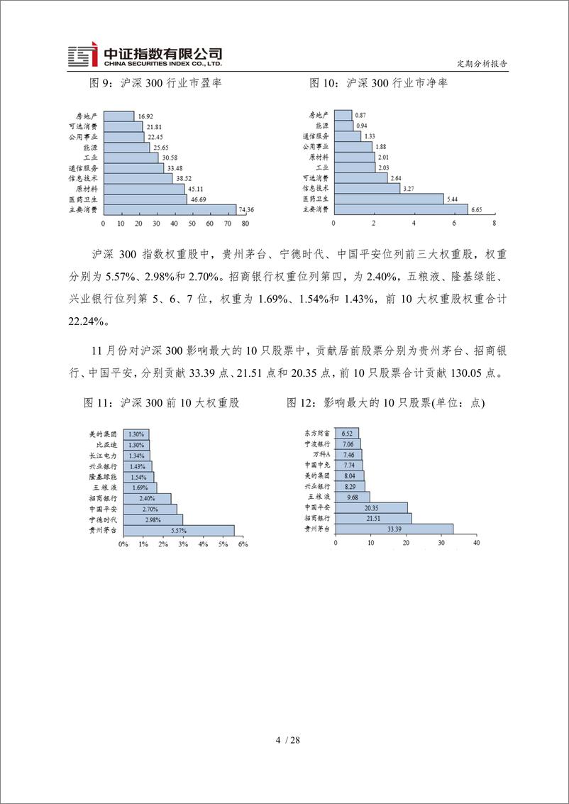 《中证指数2022年11月份运行报告-31页》 - 第6页预览图