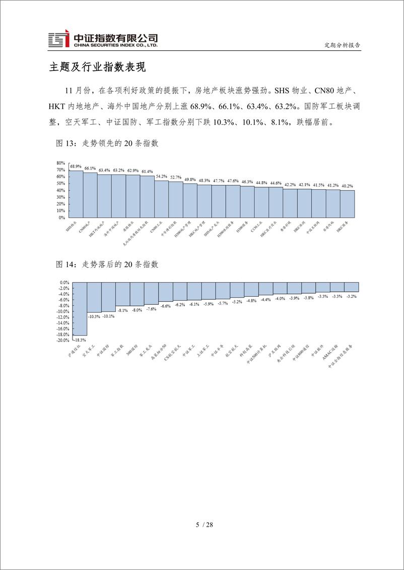 《中证指数2022年11月份运行报告-31页》 - 第7页预览图