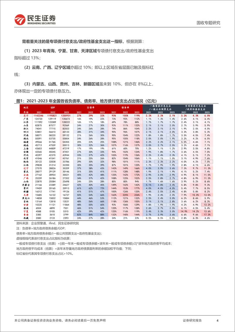 《城投随笔系列：各地付息压力如何？-240319-民生证券-16页》 - 第5页预览图