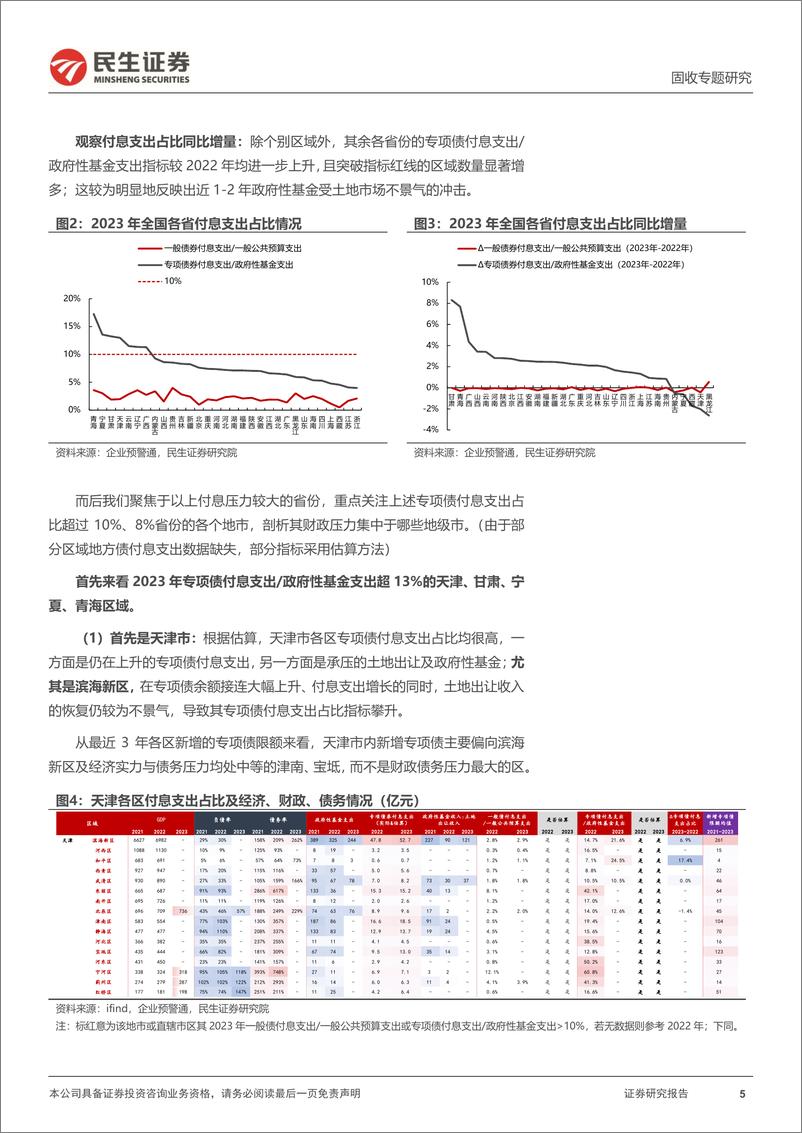 《城投随笔系列：各地付息压力如何？-240319-民生证券-16页》 - 第6页预览图